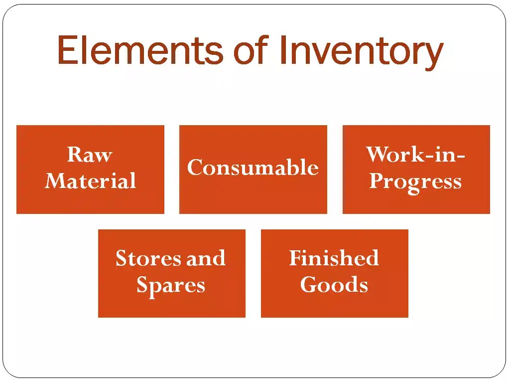 Inventory Management Meaning, Elements, Types Honable