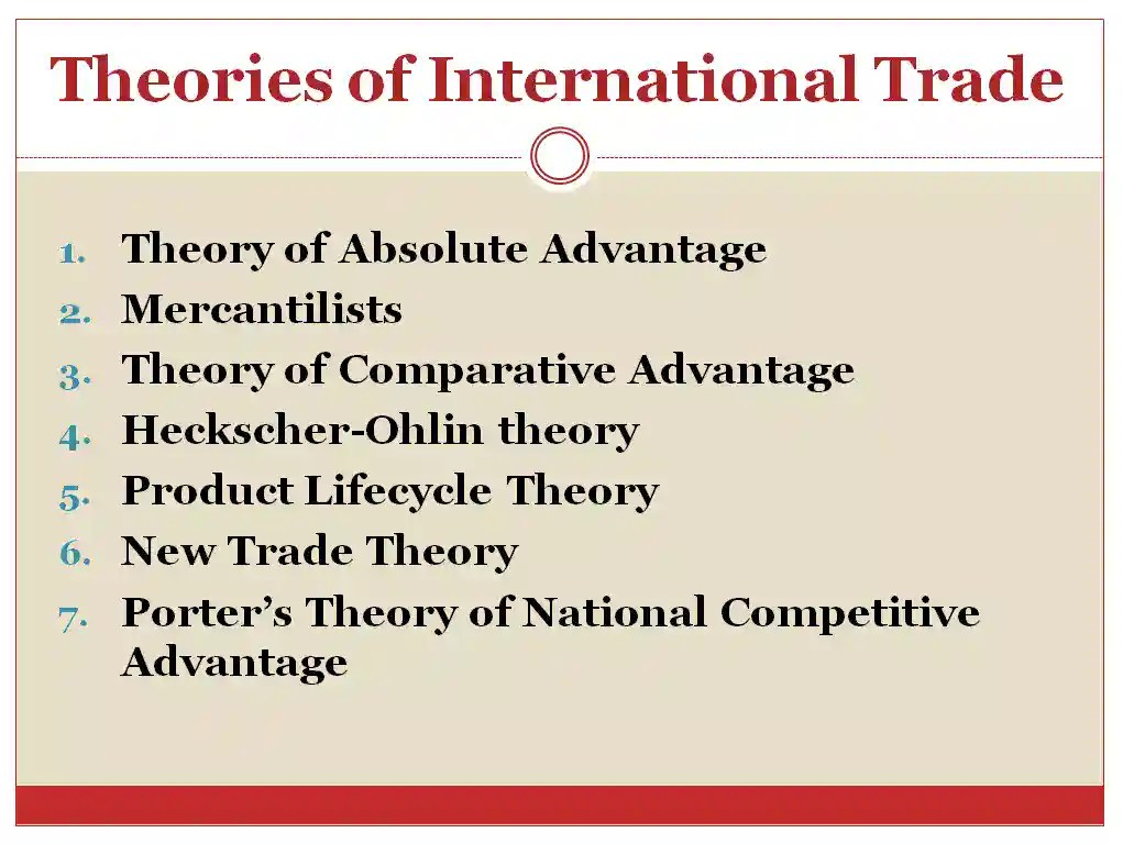 Theories of International Trade Honable