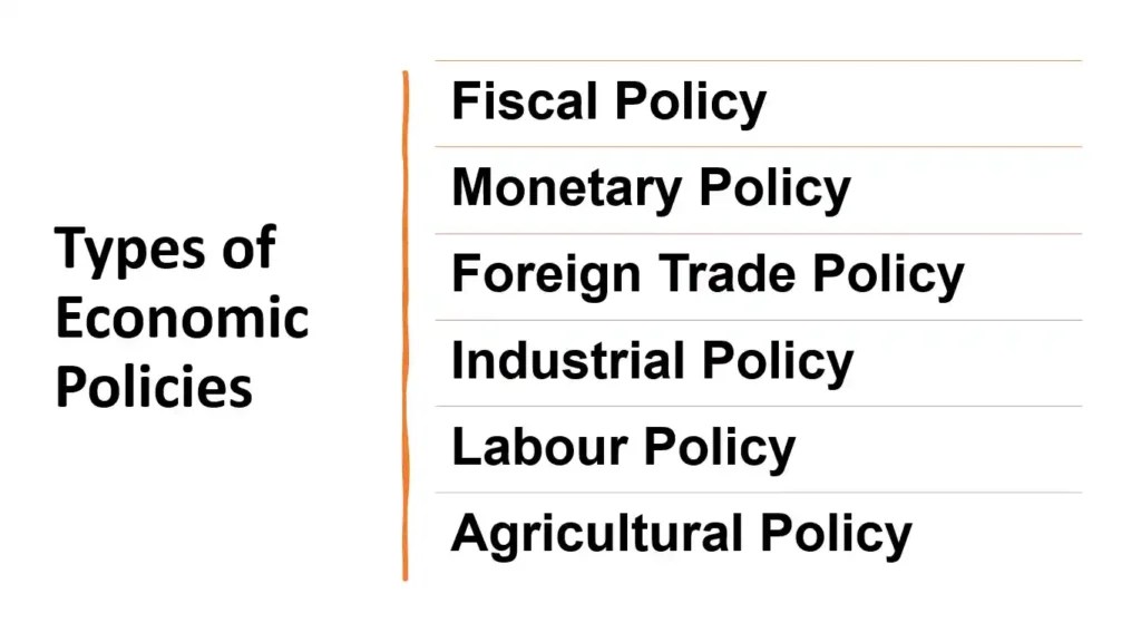 Economic Policy Meaning, Types, Regulations Honable