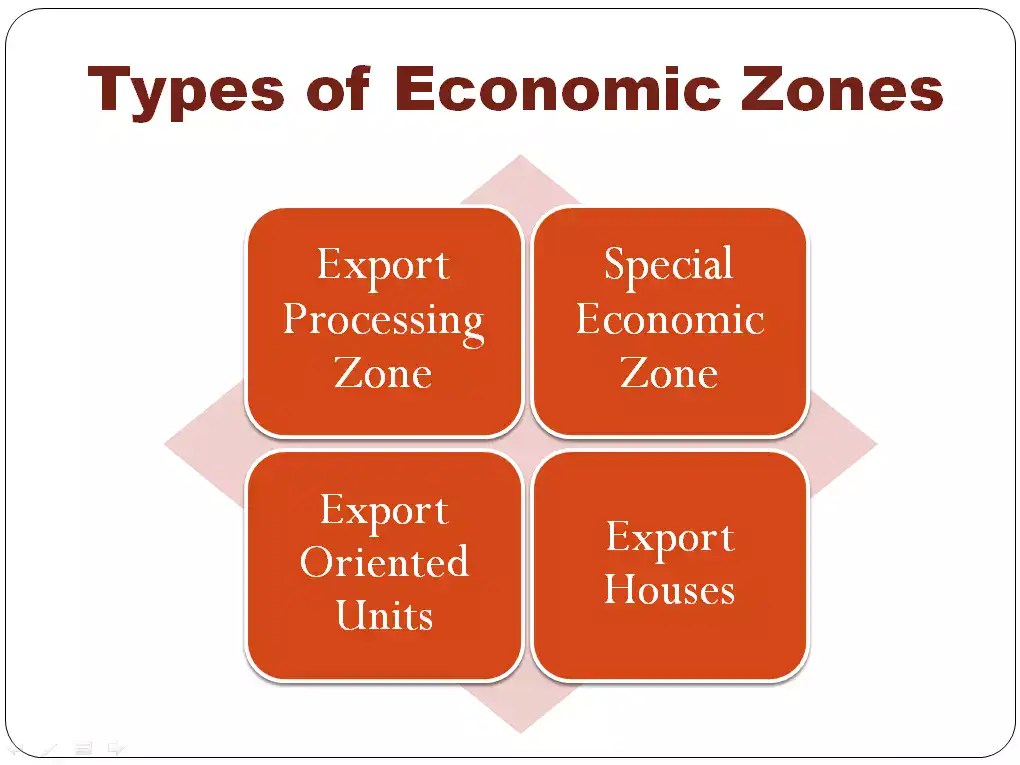 Special Economic Zone Meaning, Objectives Honable