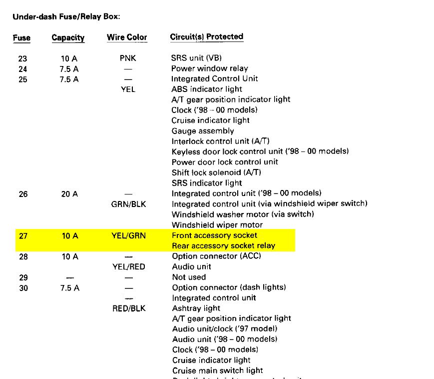 1998 Crv Fuse Diagram