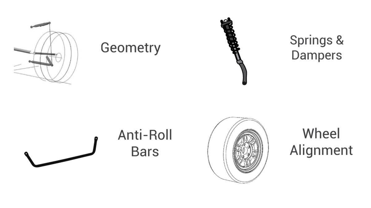 Honda Fit/Jazz (GD3) Suspension Secrets Revealed Honed Developments