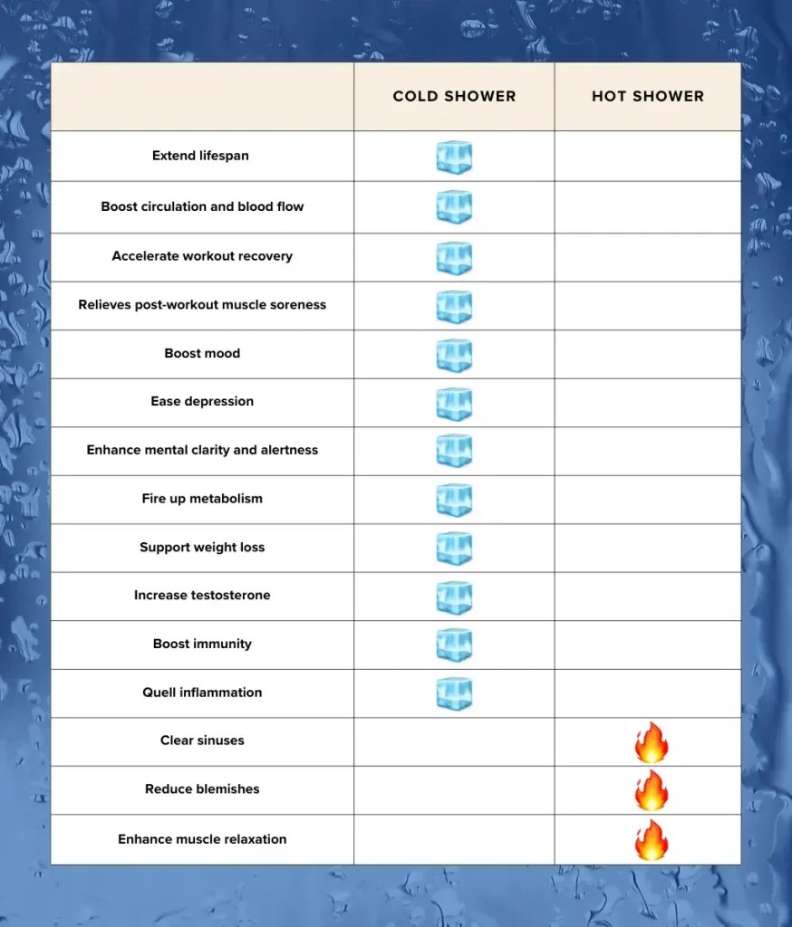 11 Benefits of Taking a Cold Shower After a Workout