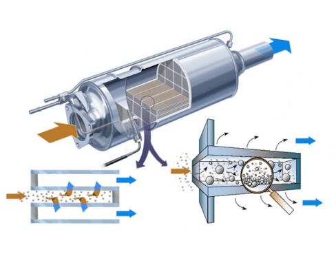 What to Know About Diesel Particulate Filters (DPF) - Honest Accurate Auto