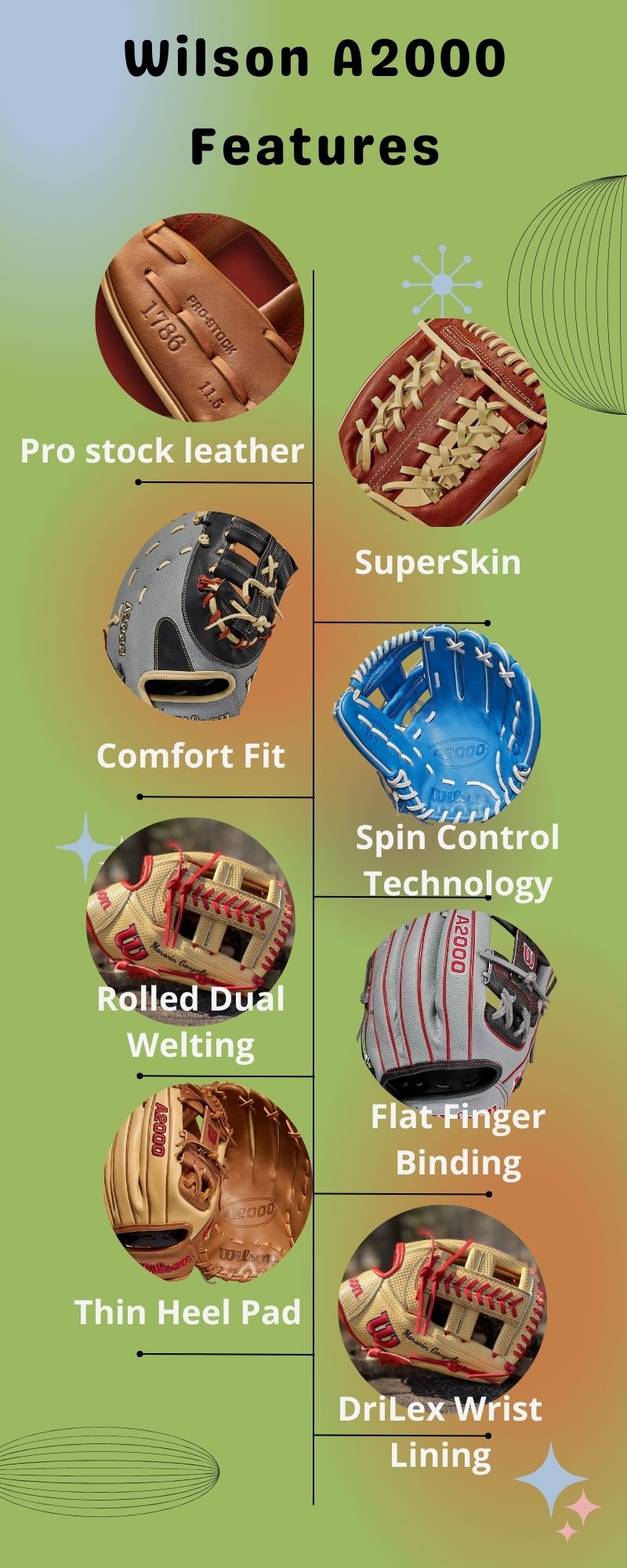 Wilson A2000 Softball Glove Series Review 2023 Honest Baseball