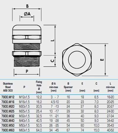 Cable Glands – The Ultimate FAQ Guide - Jiangsu Honest Cable Co.,Ltd.