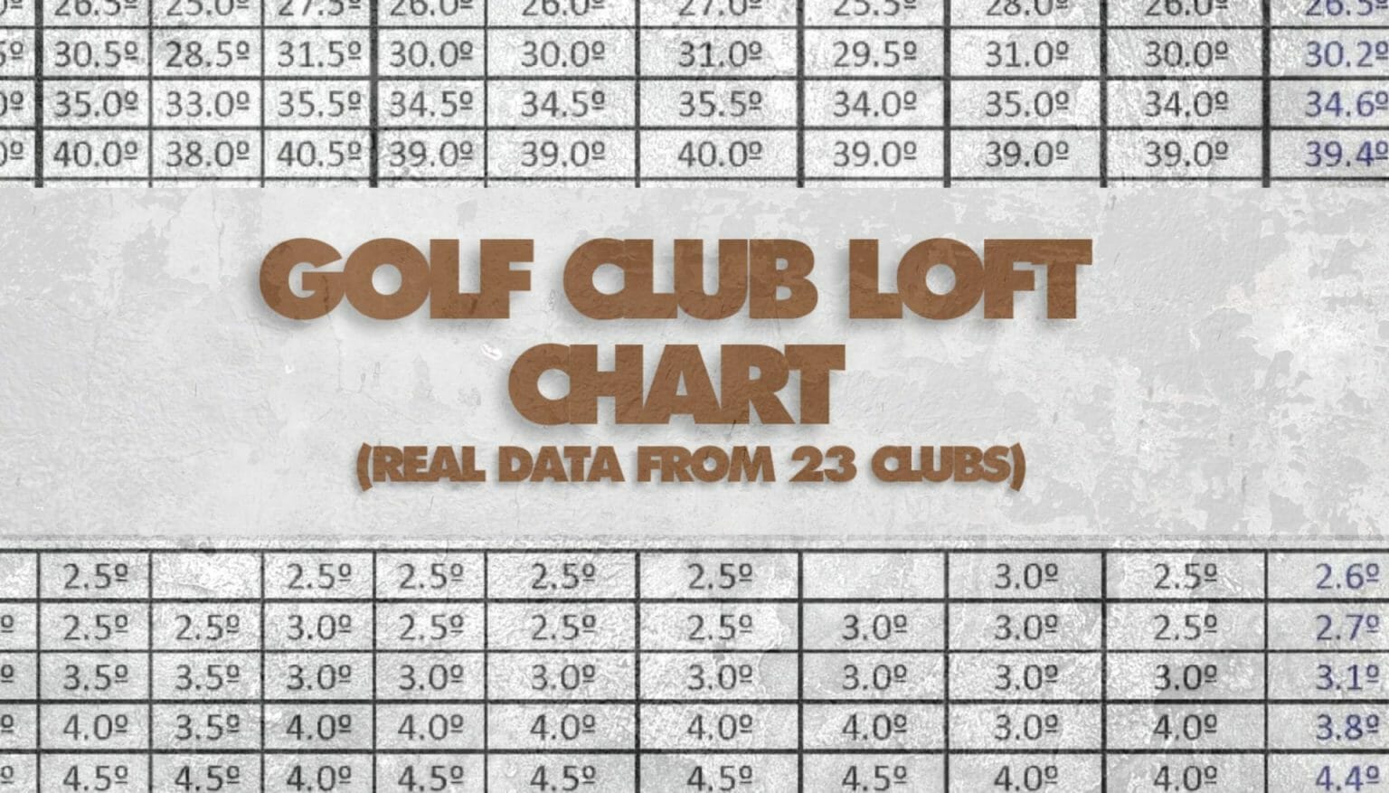 Golf Club Loft Chart (Real Data from 23 Clubs + Explanation) • Honest