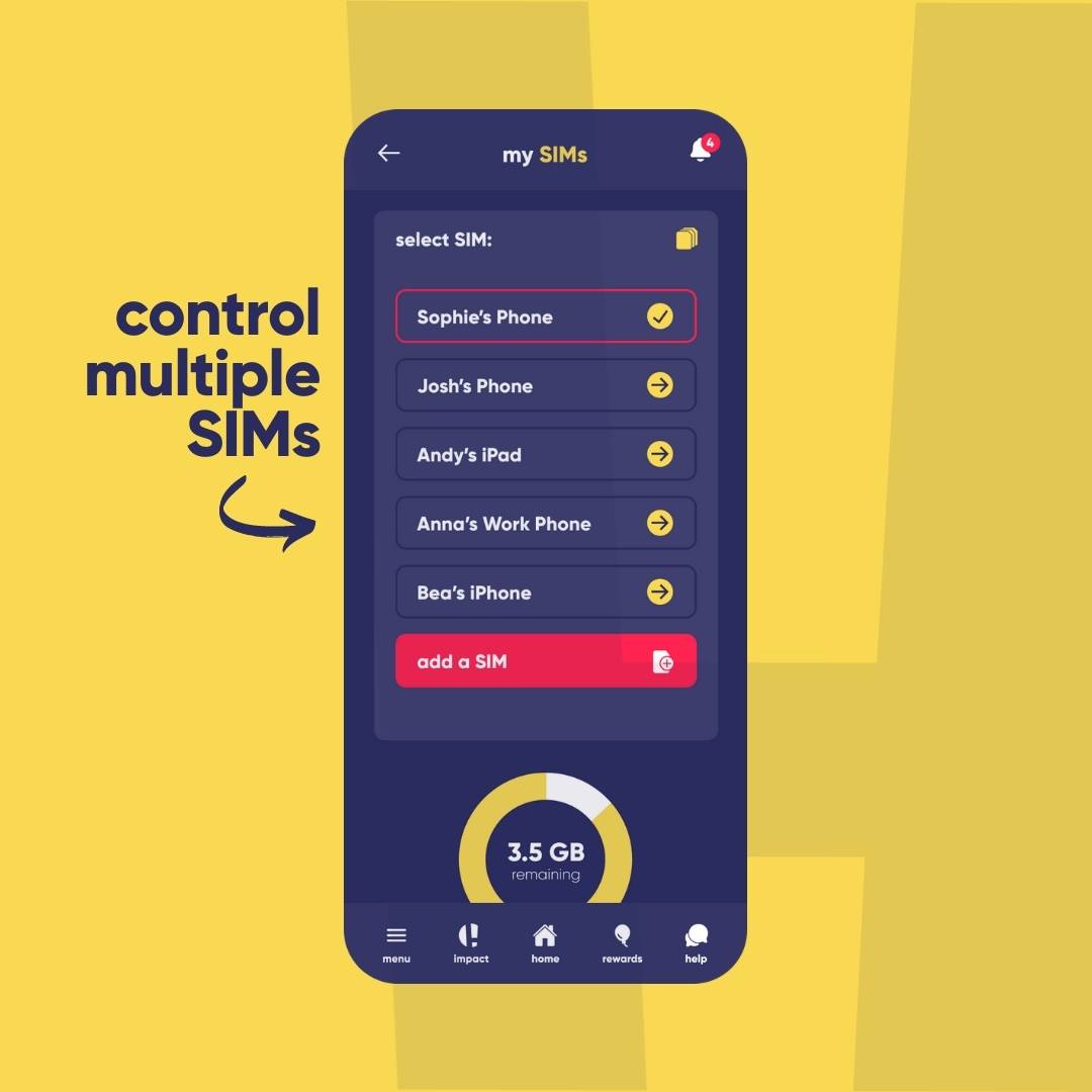 honest mobile data only plan Honest Mobile