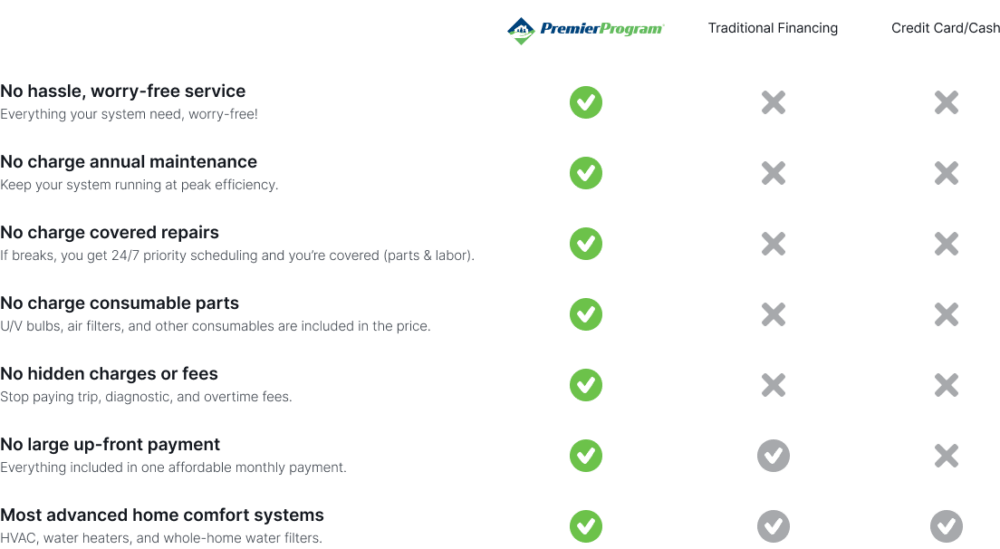 Premier Program Honey's Air & Solar