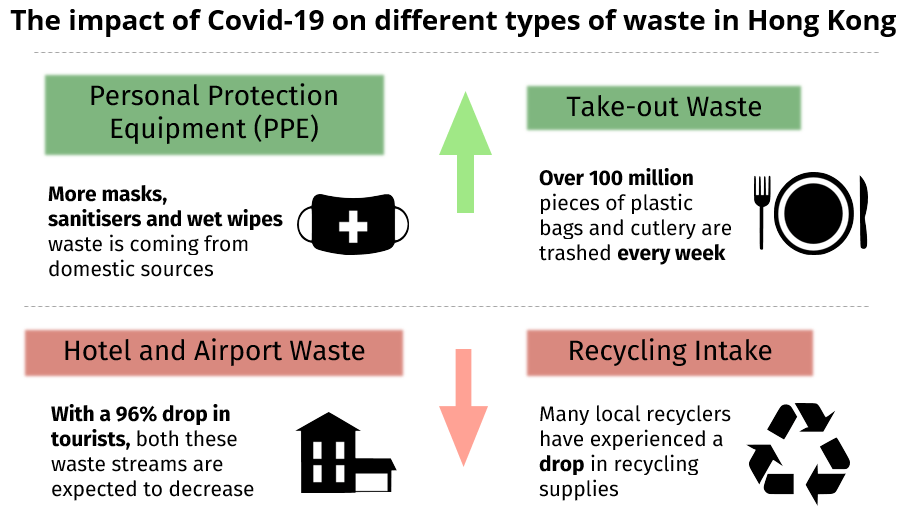 Coronavirus How Hong Kong’s dramatic drop in recycling sets a