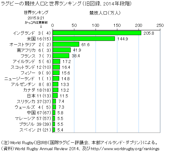 50+ グレア 世界 スポーツ 人気ランキング おすすめ写真アーティスト