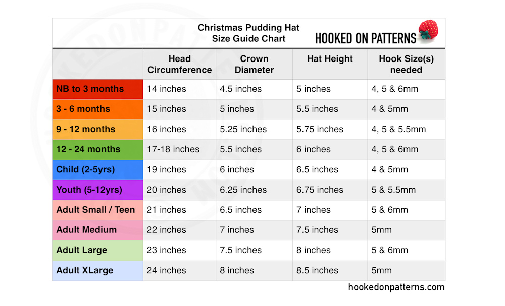 Free Crochet Christmas Pudding Beanie Hat Hooked On Patterns