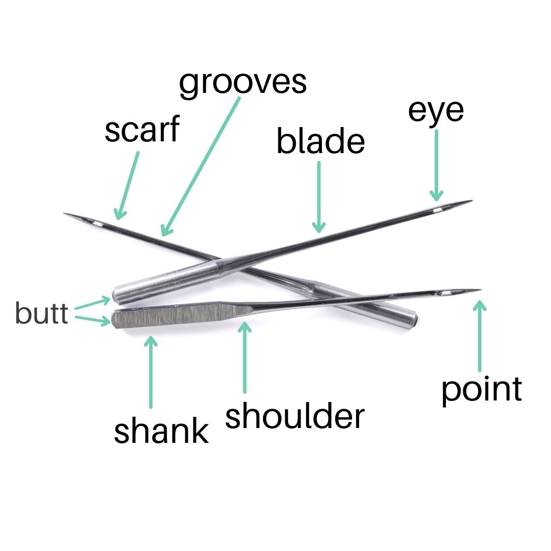 All About Sewing Machine Needles Hooked on Sewing