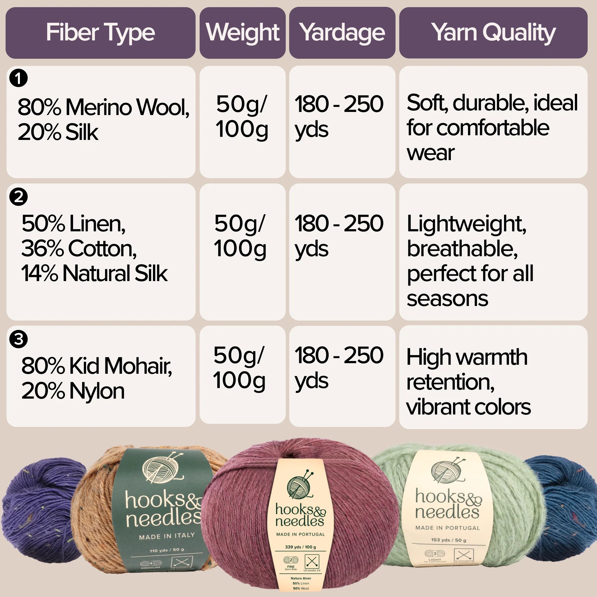 5 Biggest Red Flags When Buying “Quality Yarns” Hooks & Needles