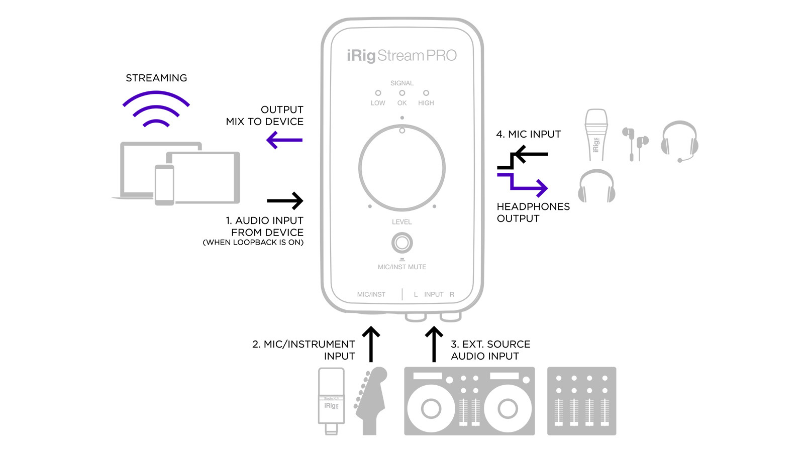 iRig Stream Pro IK Multimedia Hookup, Inc.