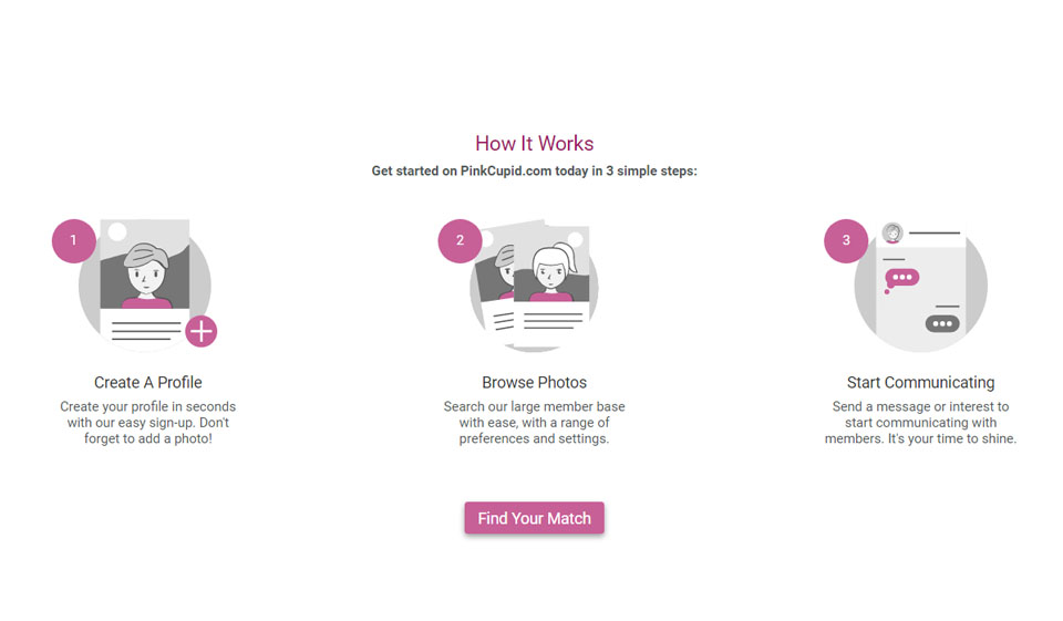 Pink Cupid Review (September 2023)💋 👉Find The Best Match! HookupDates