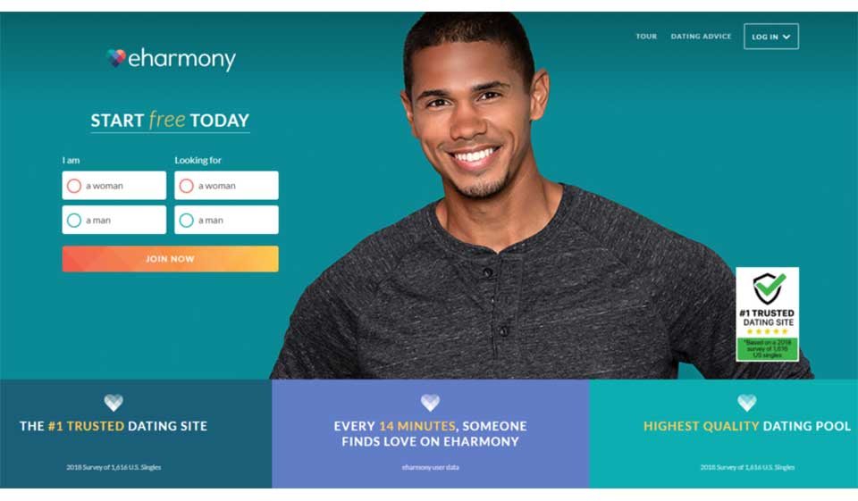 How To Cancel Eharmony Within 14 Days Uk All information