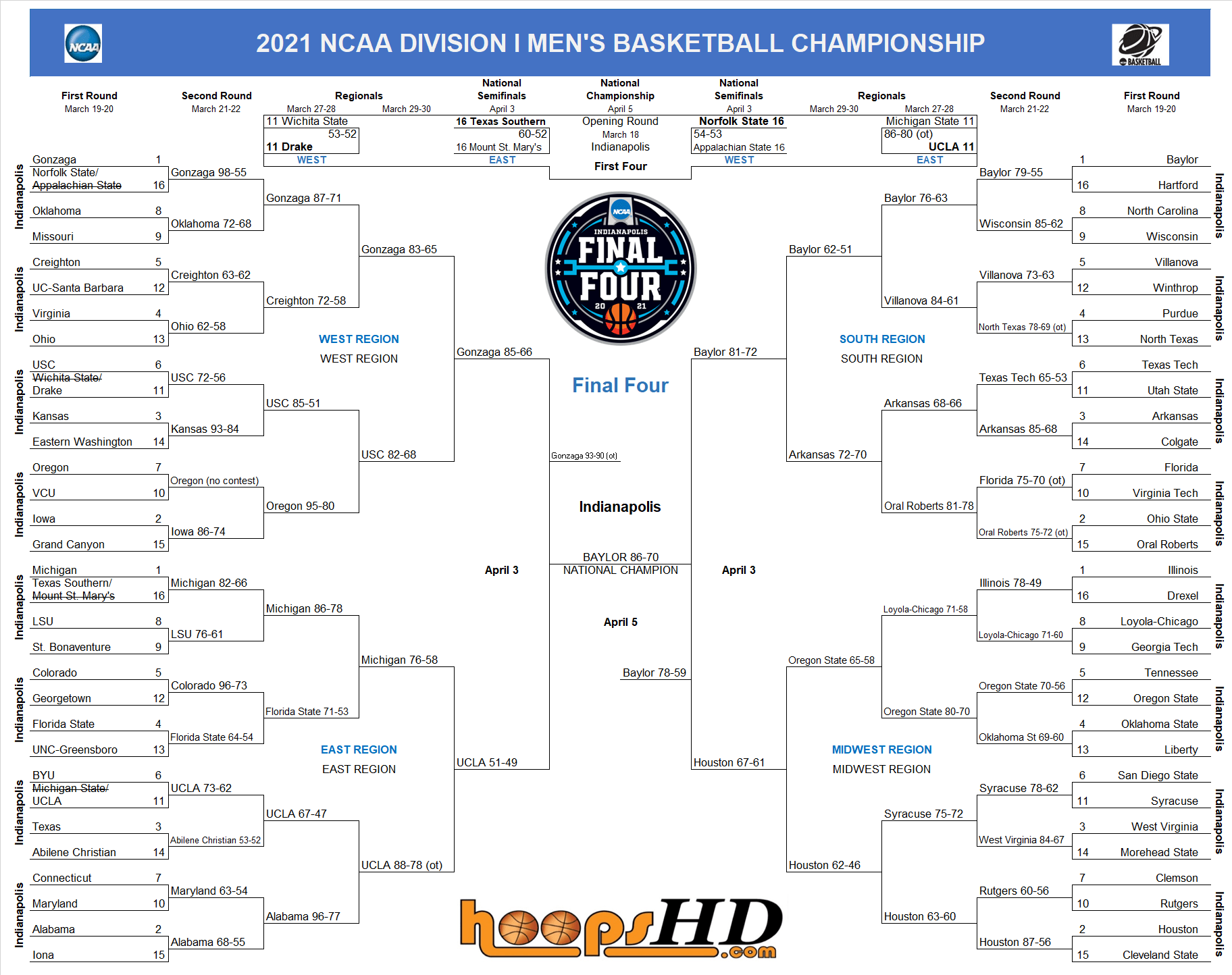 2021 NCAA Tournament Bracket Hoops HD