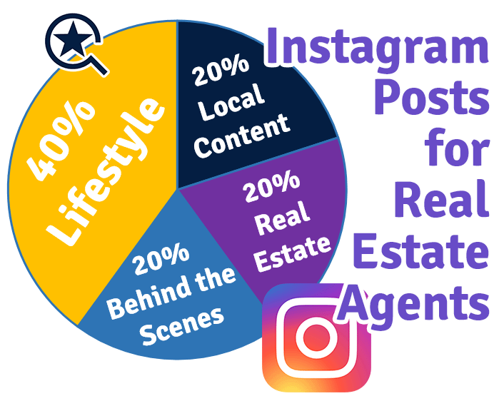 Real Estate Instagram Post Ideas with 15 Examples 2023 Hooquest
