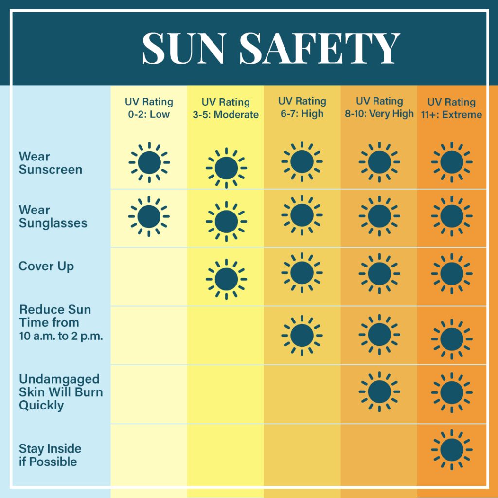 The Science Behind Tanning Can You Get Tan with a UV Index of 4? HooShout
