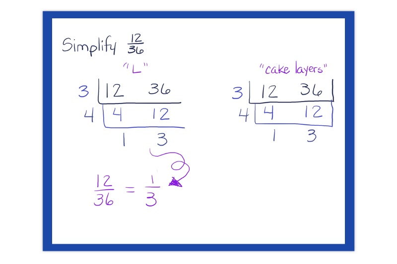 The Ultimate Guide to Simplifying Fractions with the Ladder Method