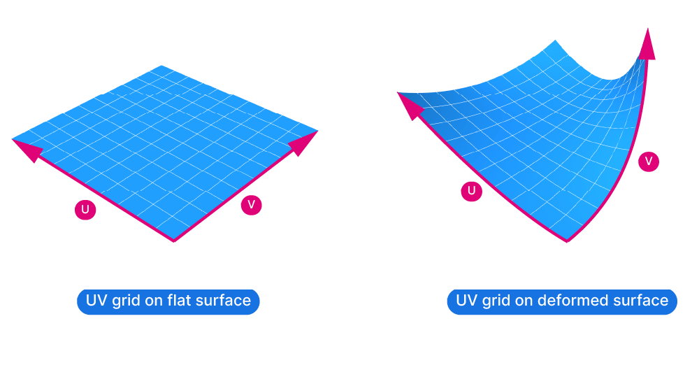 How to Create a Grid on a Surface in Hopific