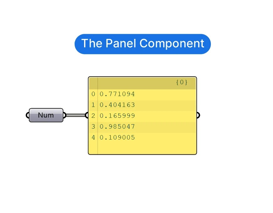 The Panel in A Complete Guide Hopific