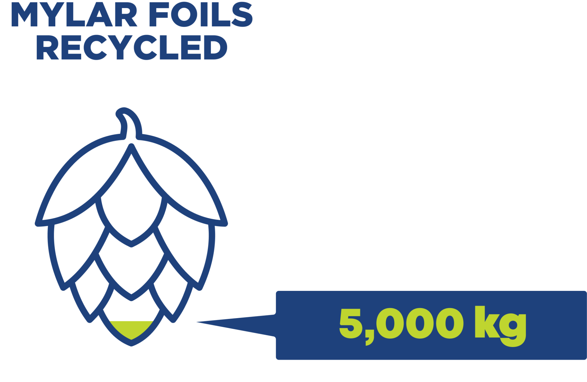 Mylar Hop Foil Recycling Hops Connect