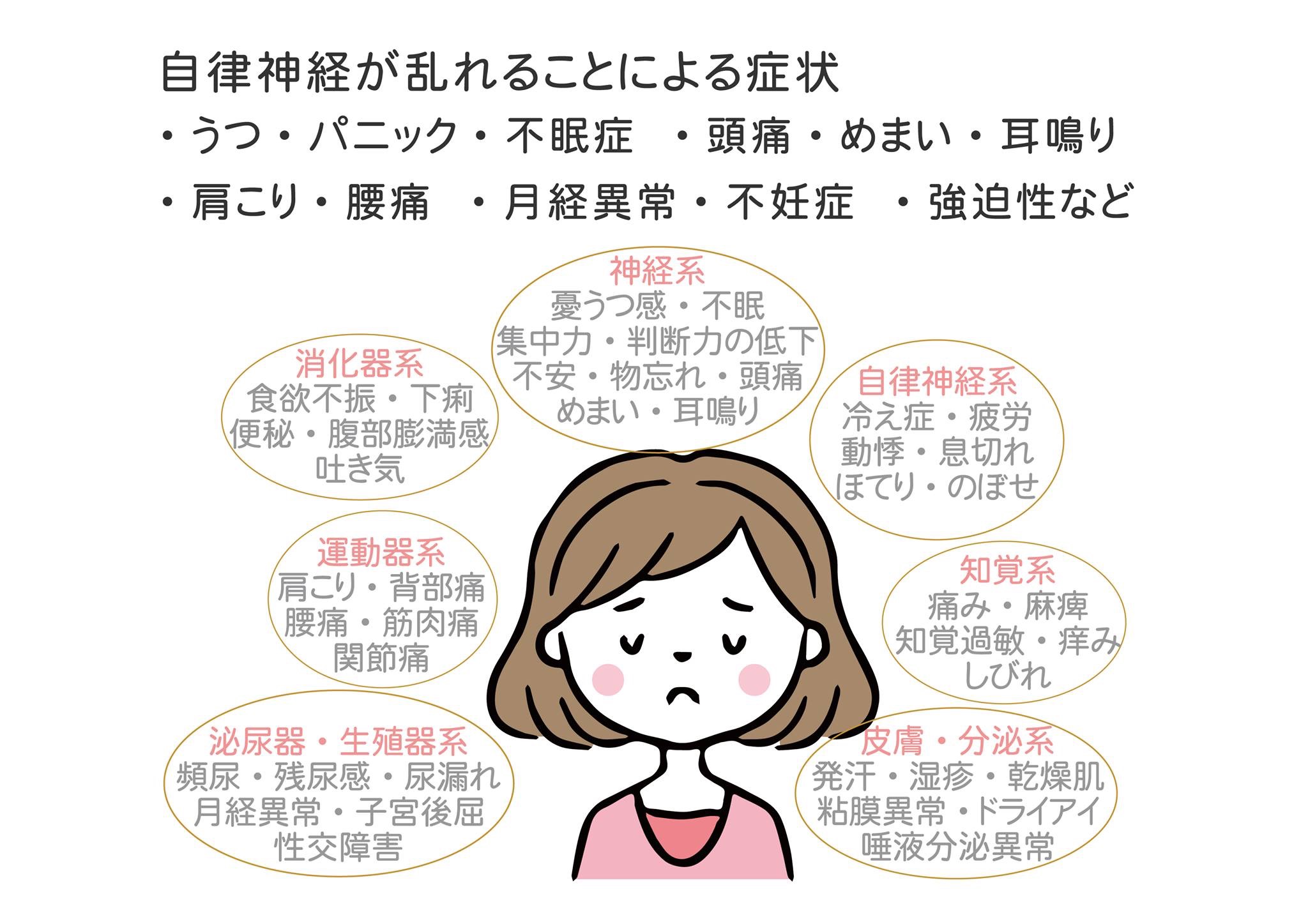 自律神経失調症 札幌市の接骨院なら実名クチコミ数NO1のほりお鍼灸接骨院へ
