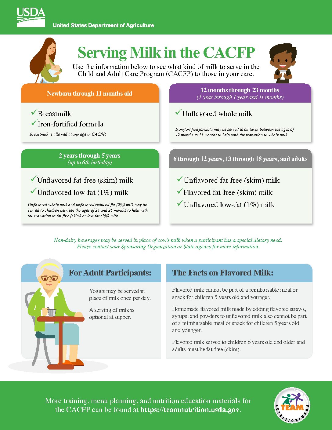 cacfpservingmilk Horizons Unlimited
