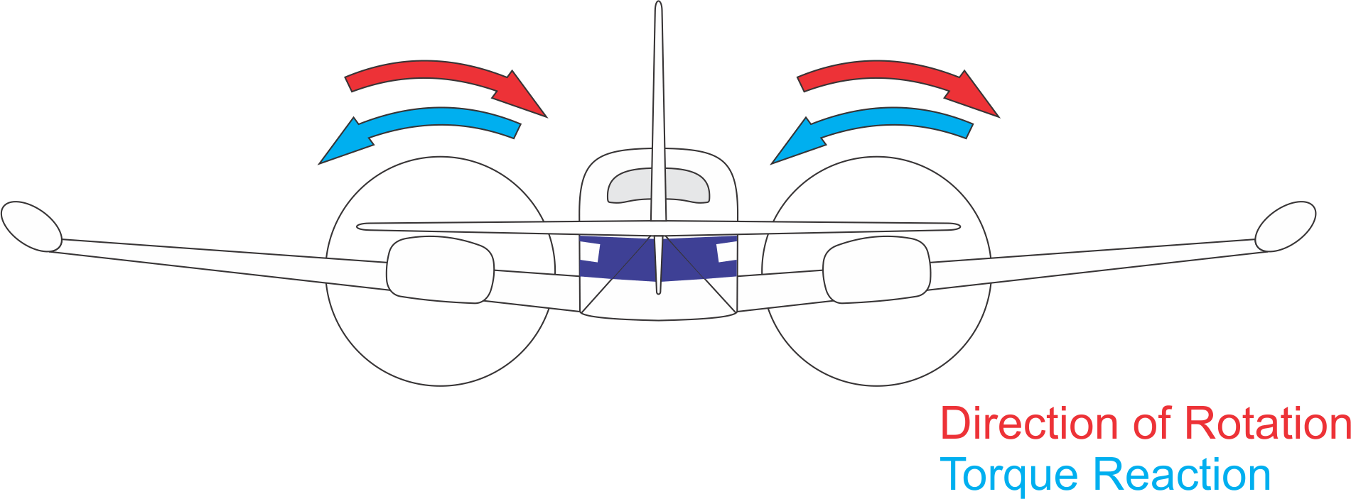 Flight School Training Aids – Horizonsnz.com