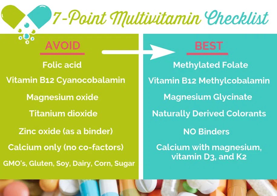 How to Trust a Brand of Supplements?