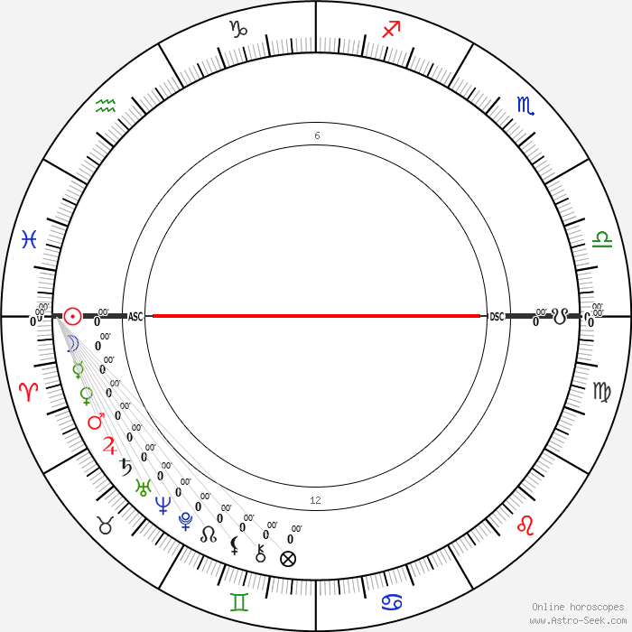 35 March 8 Birthday Astrology Astrology Today