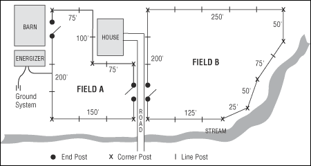 HorseFence Direct - ElectroBraid™ Fence