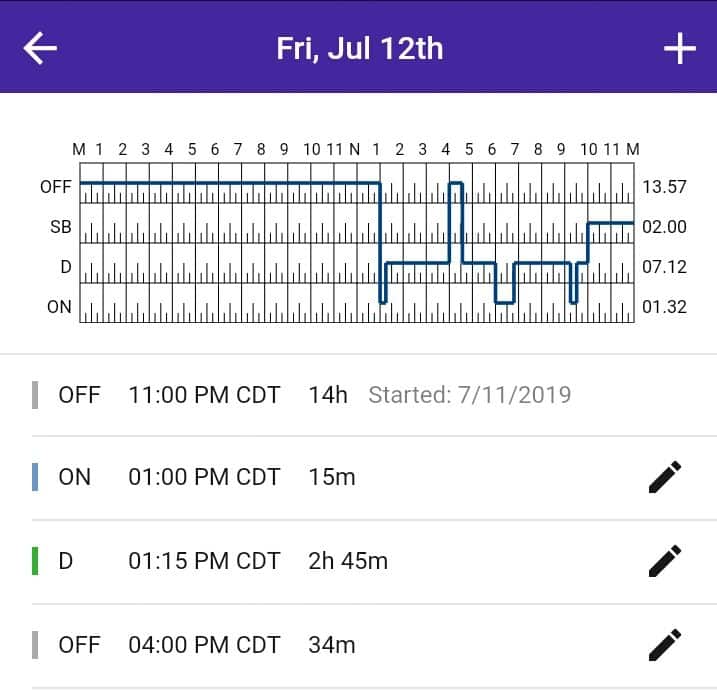 ELD Logs Best ELD Driver Logs & Trucking ELD Logs for Sale