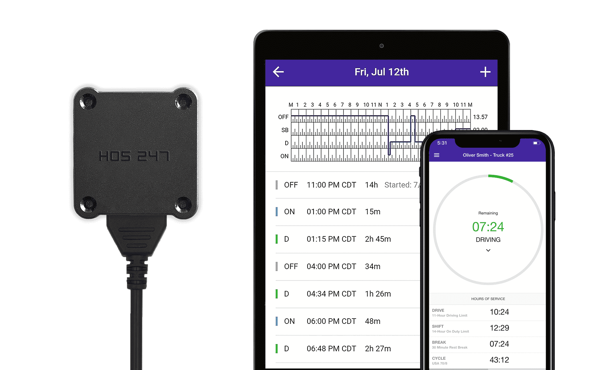 Semi Truck Electronic Logbook ELD for Semi Truck Rules & Electronic