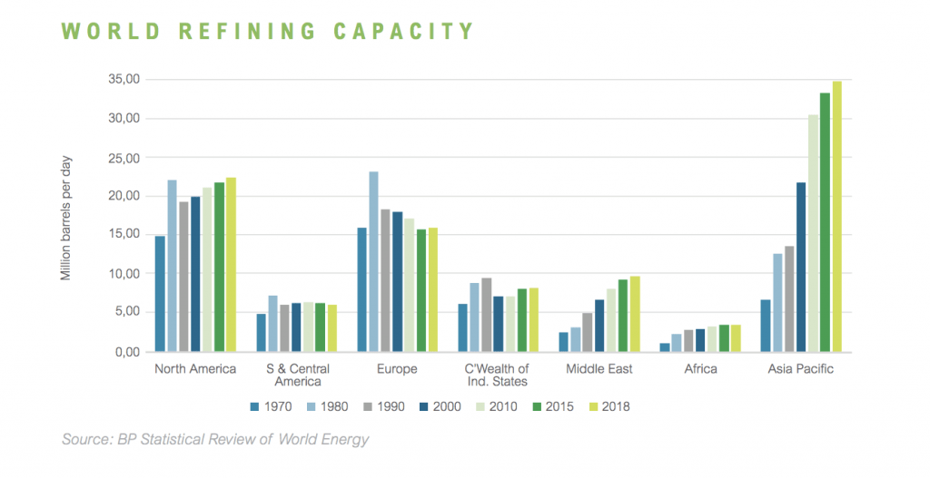 Quick facts about the Australian petroleum industry Pacific Hoseflex