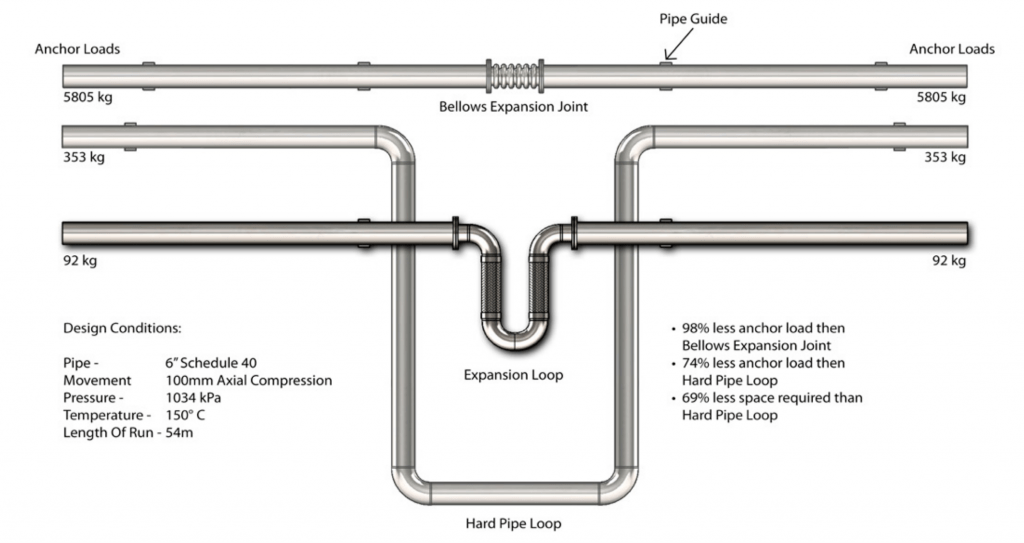 How to protect your piping against an earthquake Pacific Hoseflex