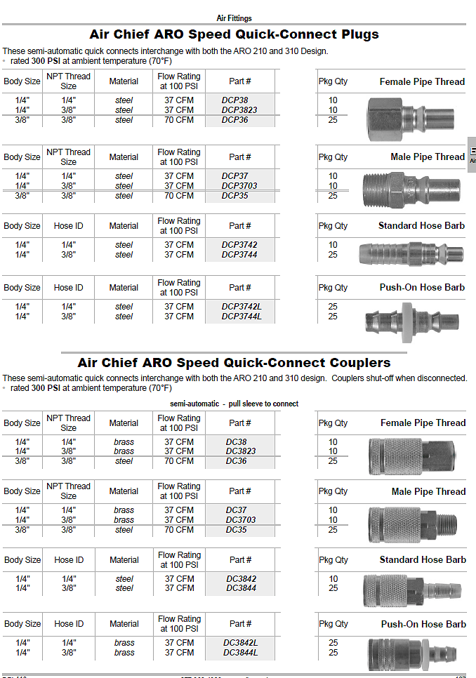 Air Quick Disconnects