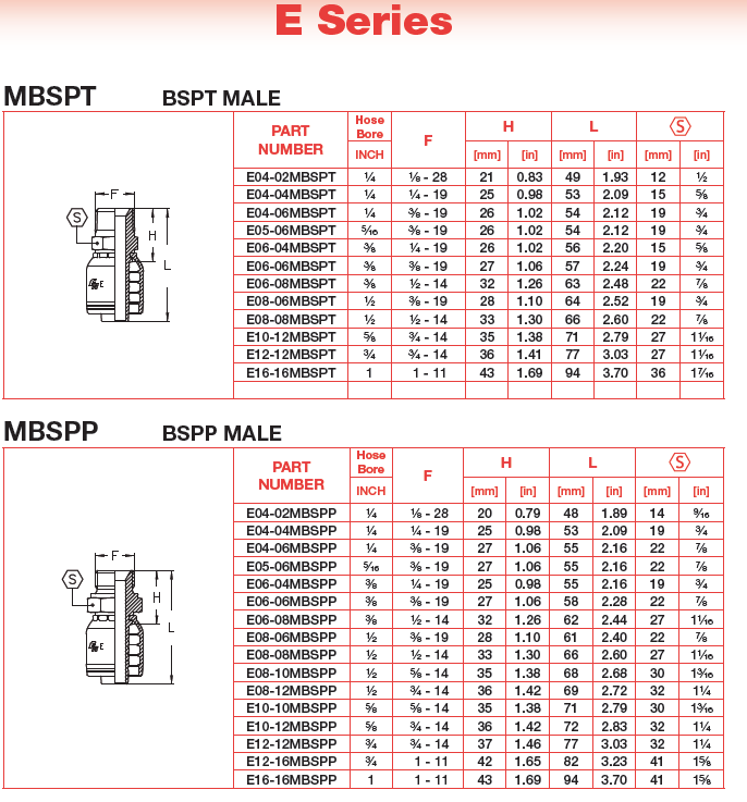 Hydraulic Couplings