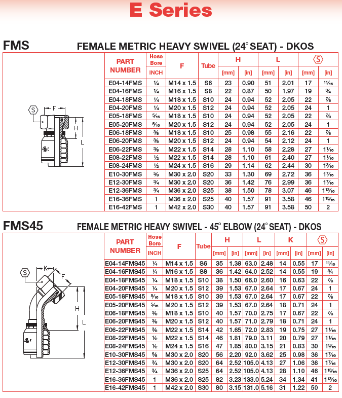 Hydraulic Couplings