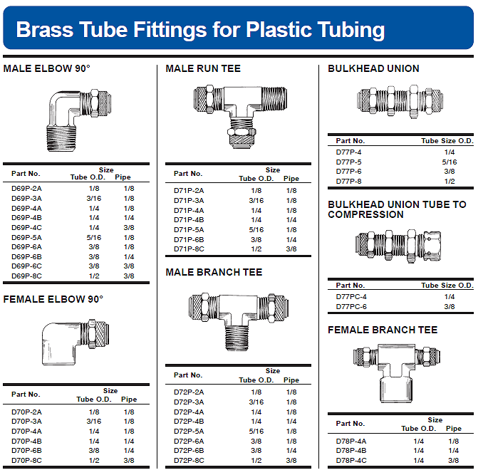 Parker Plastic Tube Fittings Catalog at Robert Mullen blog