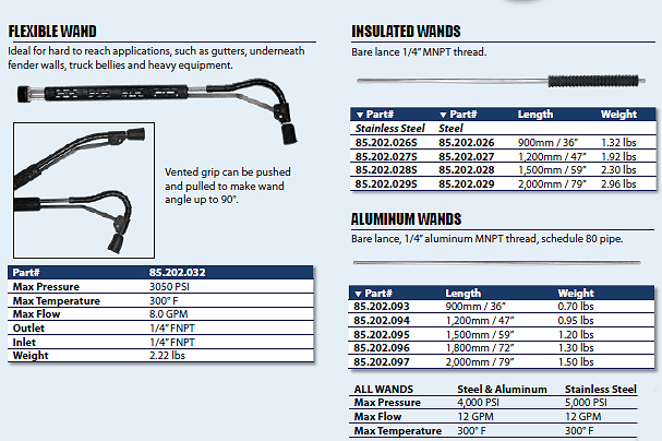 pressure washer wands