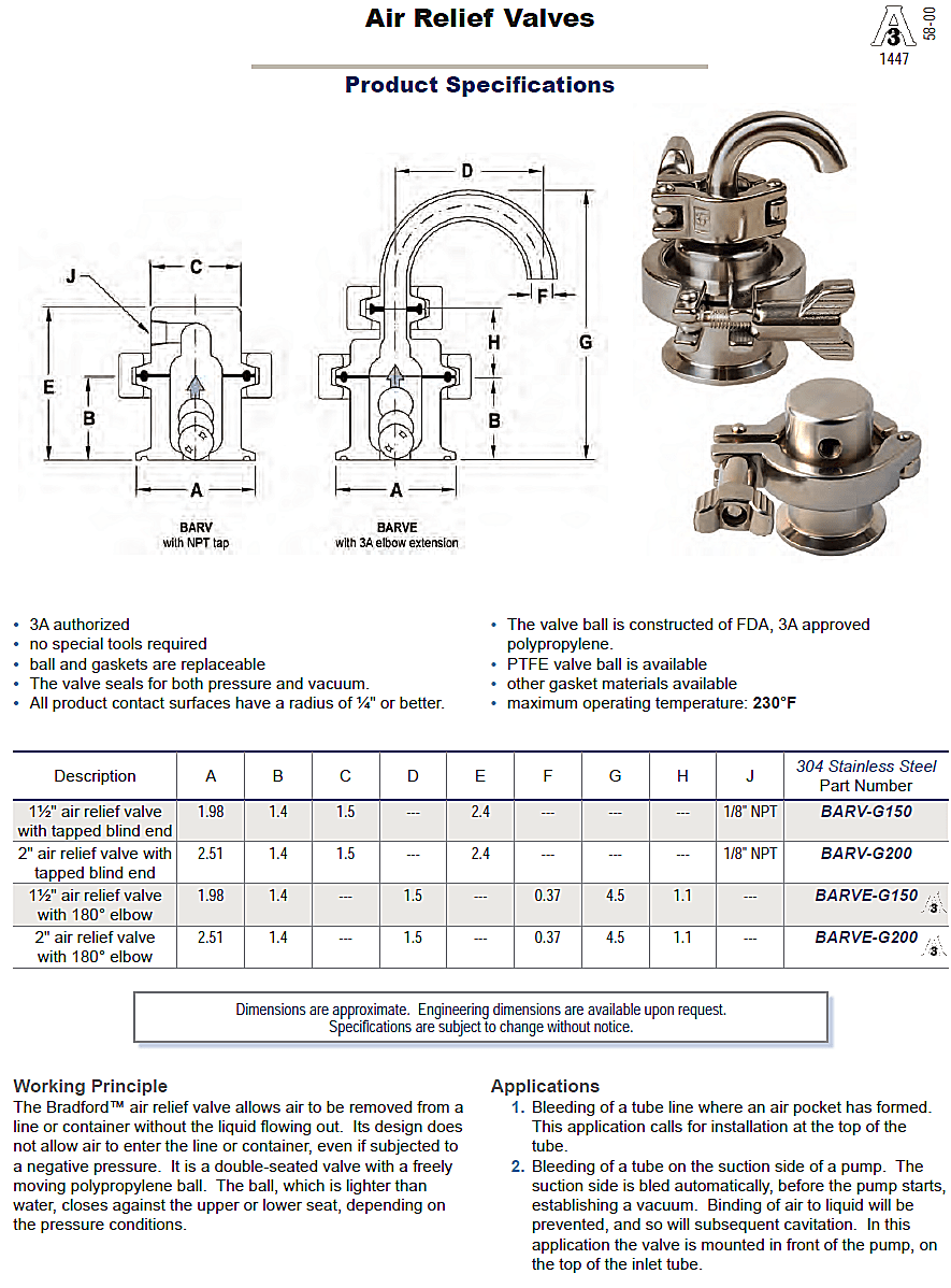 Sanitary Air Relief Valves