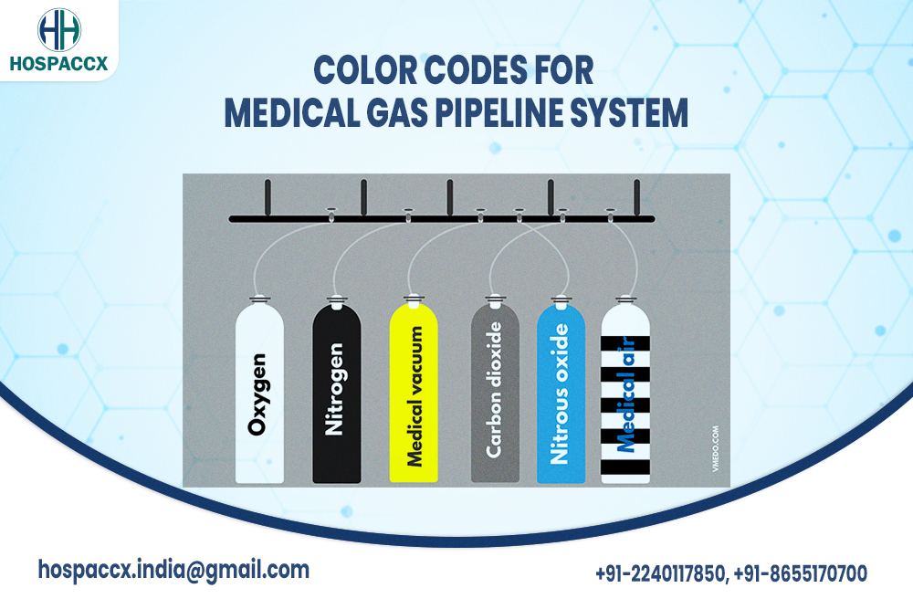 Nitrogen Gas Pipeline Colour Code