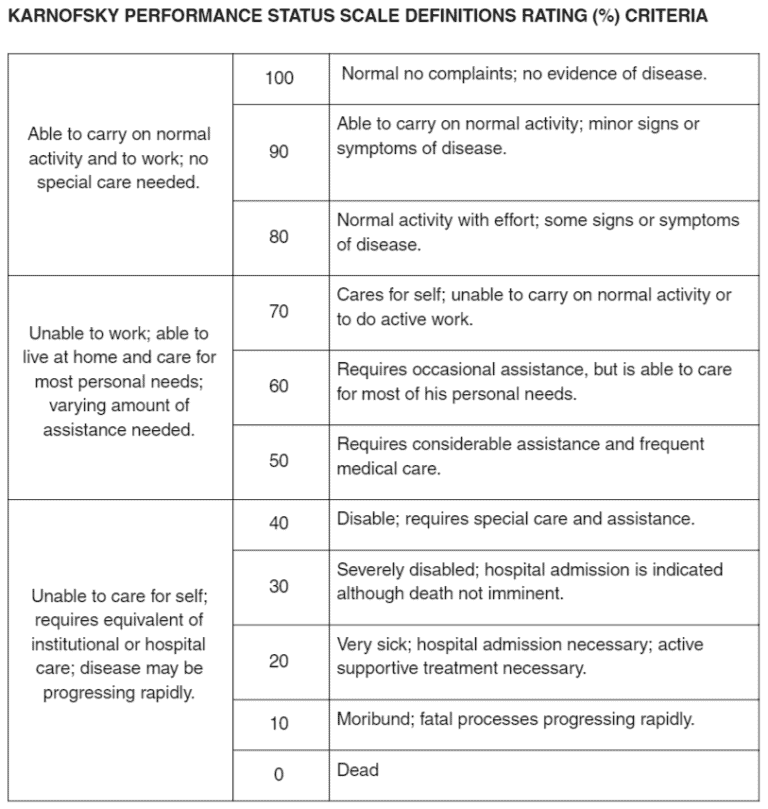 What Criteria Qualifies A Patient for Hospice Care [2021] Eligible