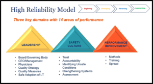 Achieving High Reliability in Health Care - Hospital Magazine - Leading