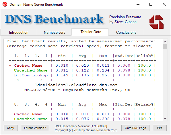 DNS Benchmark 1.3.6668.0 名稱解析速度測試評比工具 哇哇3C日誌