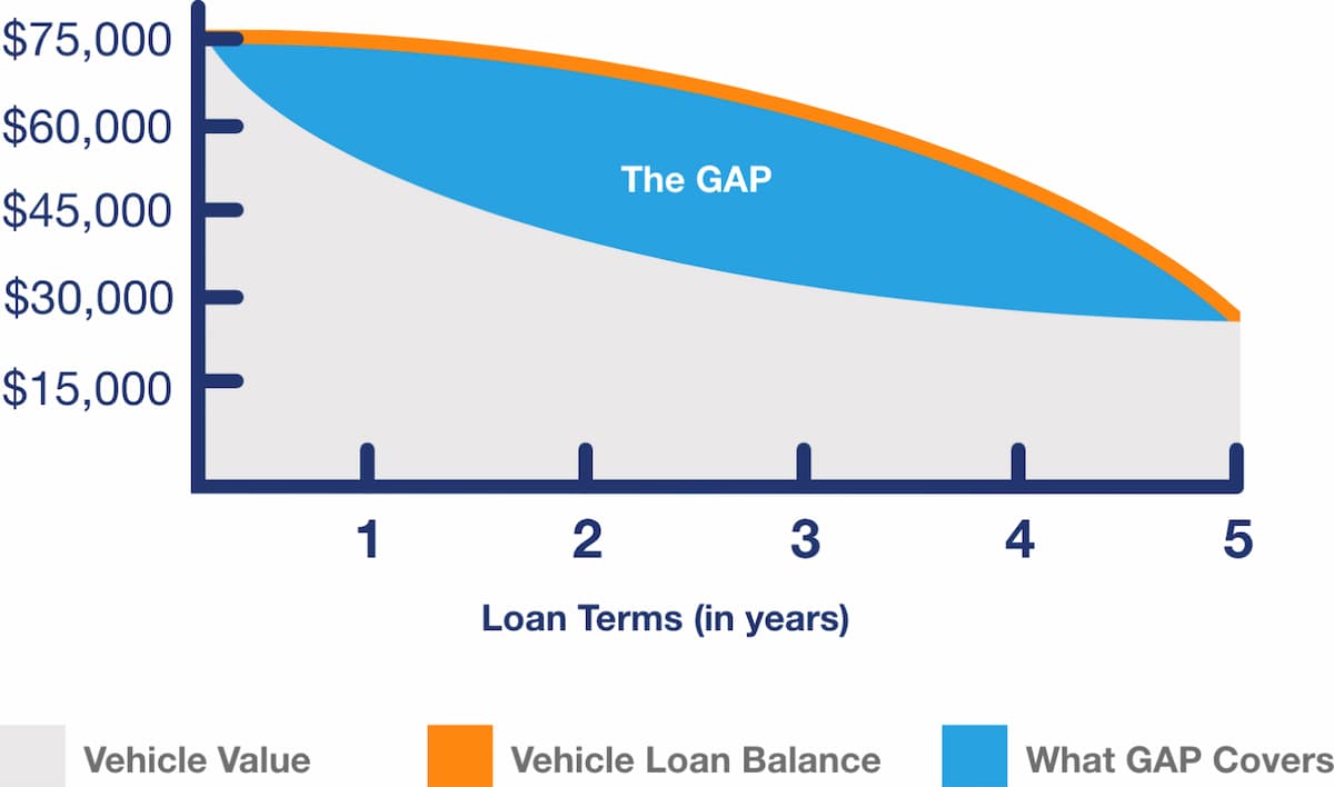 Guaranteed Auto Protection Lithia Toyota of Missoula