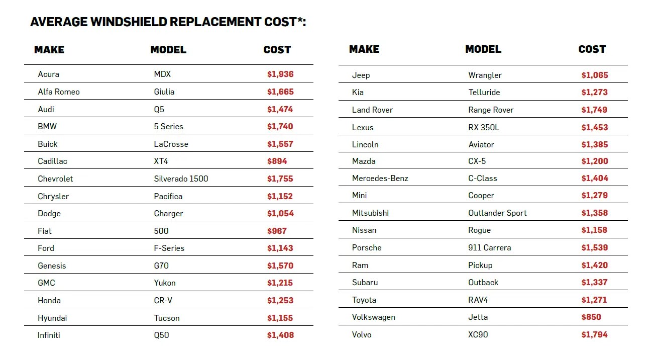 Windshield Protection | Bend Honda